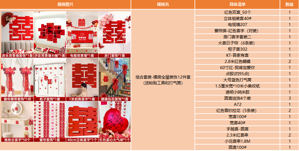 【一套搞定】婚房客廳全屋布置套裝