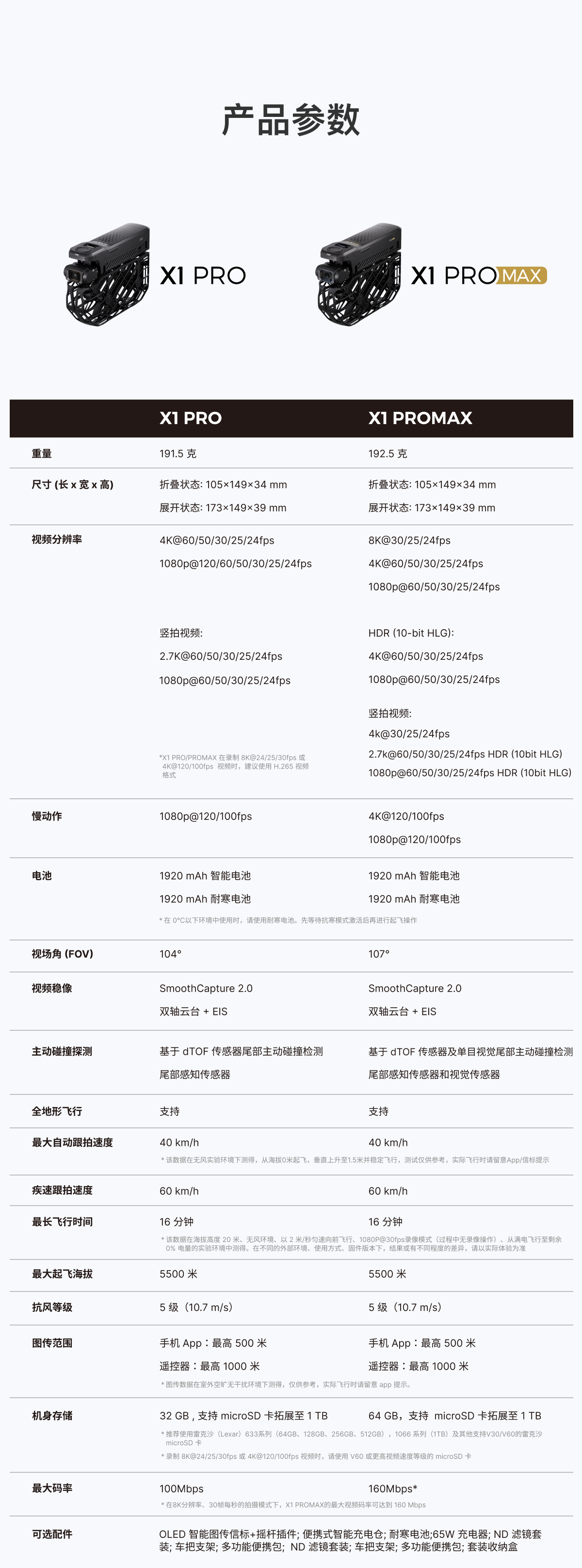 【活动期间送雨伞】哈浮飞行相机 X1 PRO|PROMAX 无人机接亲户外婚礼跟拍
