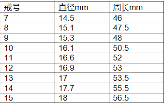 新人們在測量戒指尺寸時,一定要細心認真,不要讓自己訂購的戒指在大小