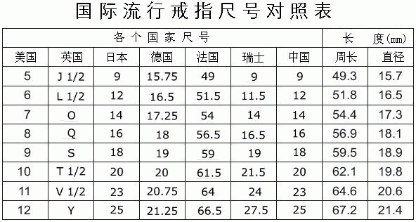 一,6厘米手指买多大的戒指