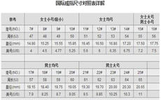 戒指11号圈是多少mm