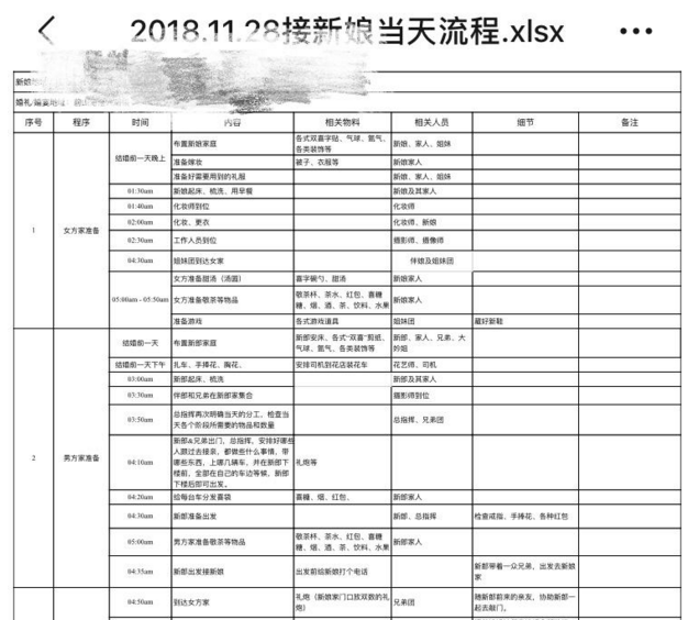 我用这1张表格总结了婚礼全部流程