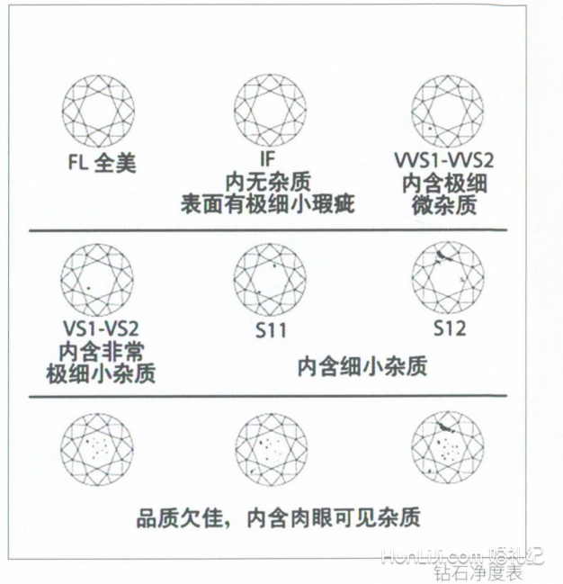 钻石的净度和等级价格(钻石的净度等级分别是什么)