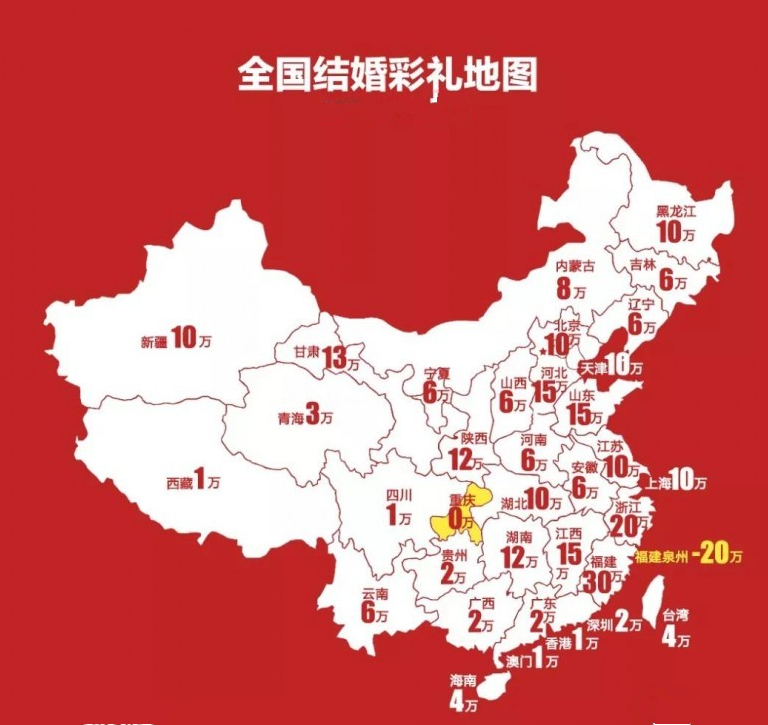 2019年中国彩礼排行榜