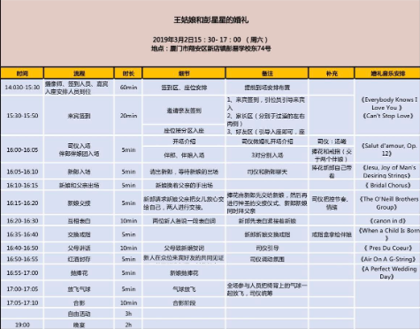 2張表格結(jié)婚劃重點(diǎn)！5000搞定小縣城婚禮