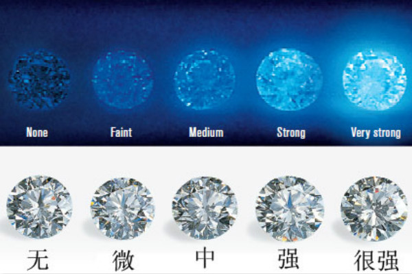 钻石有荧光和无荧光的区别