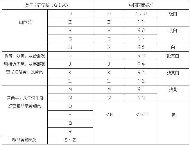 钻石净度级别vs2克拉(一克拉vs2净度的钻石多少钱)