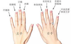 女生订婚戒指戴哪个手指图解