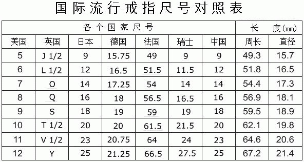 其他国家对照表