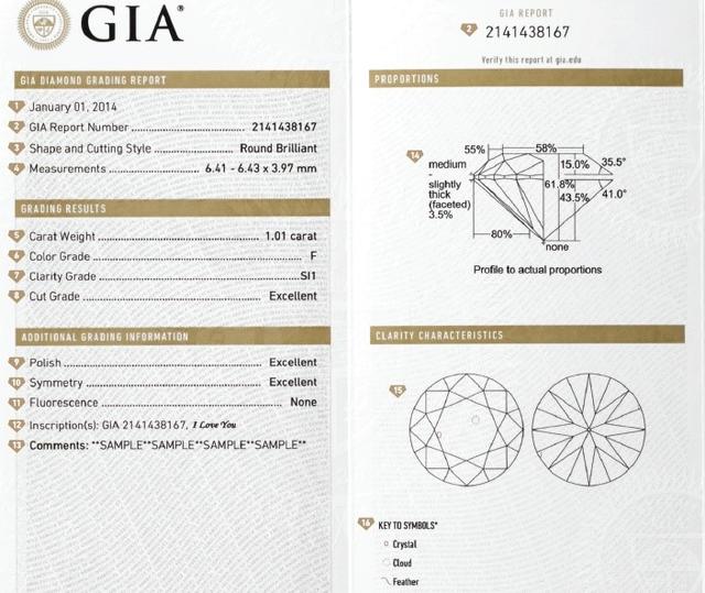 GIA钻石鉴定证书