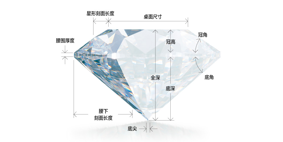 3ex钻石是指的什么