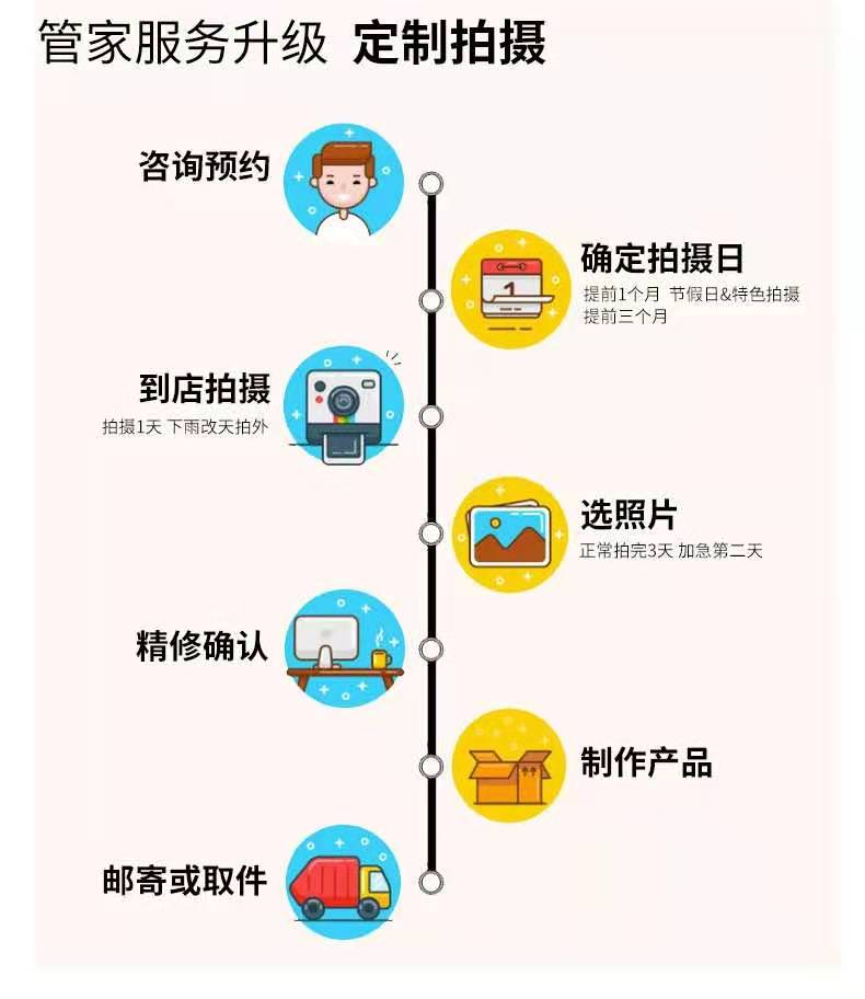 中秋国庆 3999员工套餐