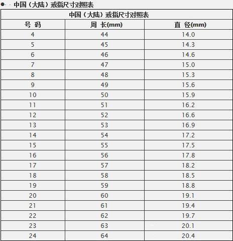 中国大陆戒指尺码对照表