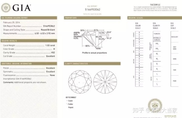 GIA證書