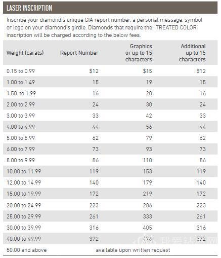 GIA鉴定镭射编码价格