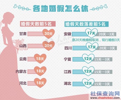 国家规定婚假休几天2019