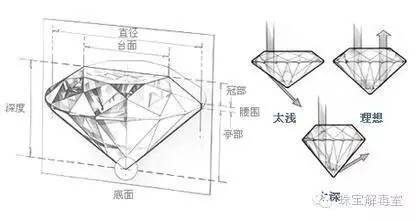 钻石切工