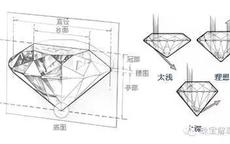 钻石4C等级表 标准钻石4C参数对照图