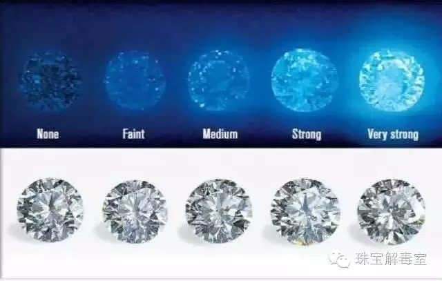 钻石的荧光性特征