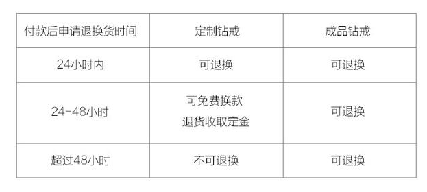 米兰钻戒退货方式