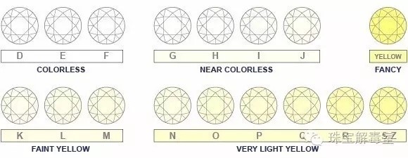 钻石颜色等级