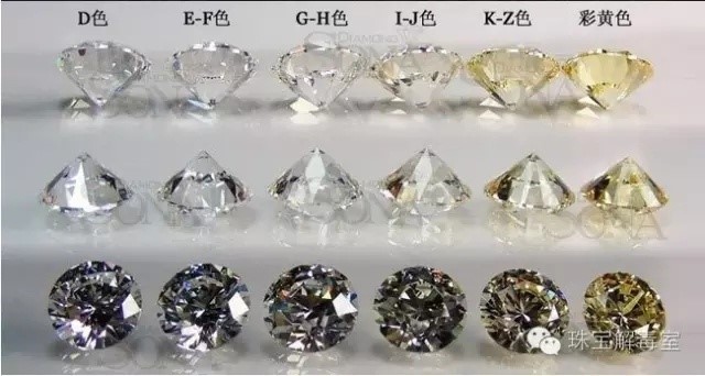 万博虚拟世界杯钻石的品级辨别和价钱表(图1)