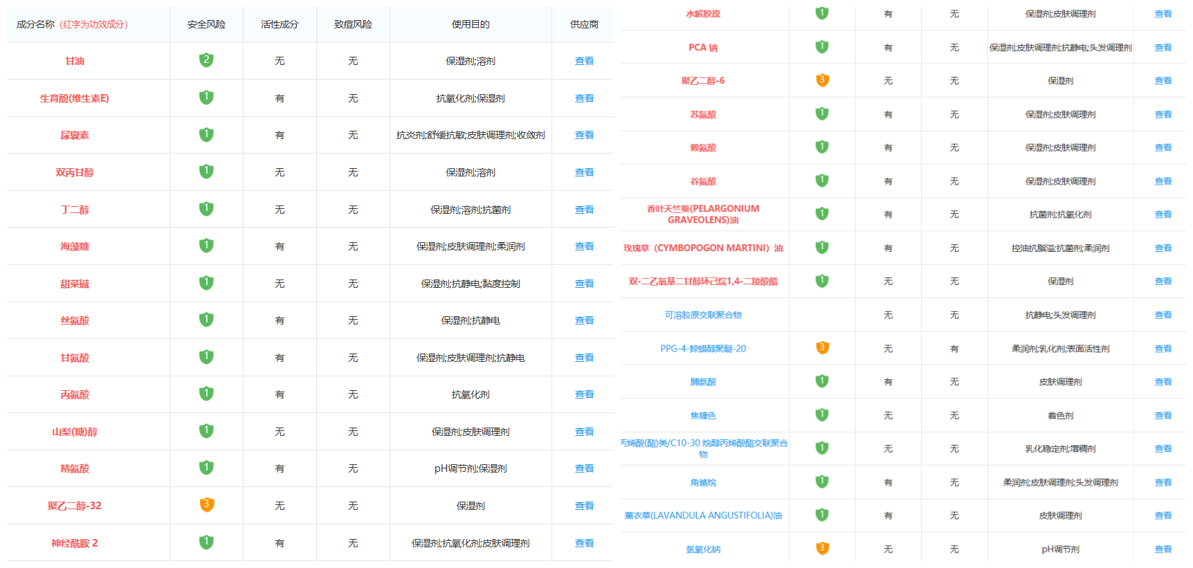 /佑天兰面膜成分表