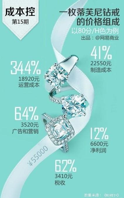 婚戒定制多少钱