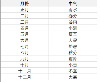 闰月是什么意思