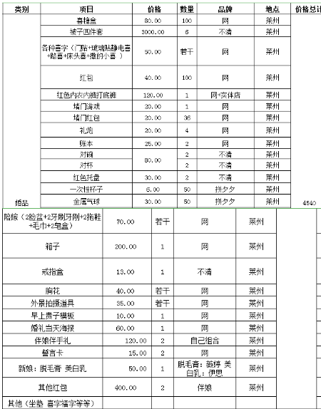 2w+酒店完婚，超全花費(fèi)清單奉上??