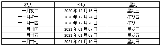 农历2020年11月结婚吉日