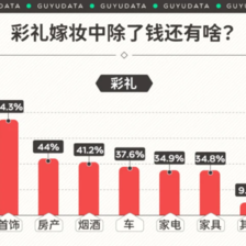 2023济南彩礼钱一般给多少