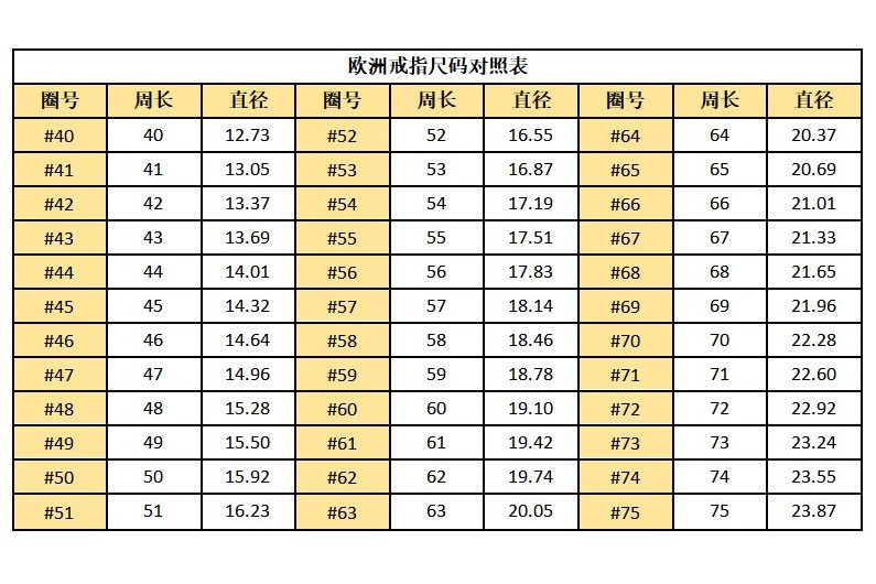 号实际上就是戒指的内圈周长,戒指尺寸53就适合手指指围是53毫米的人