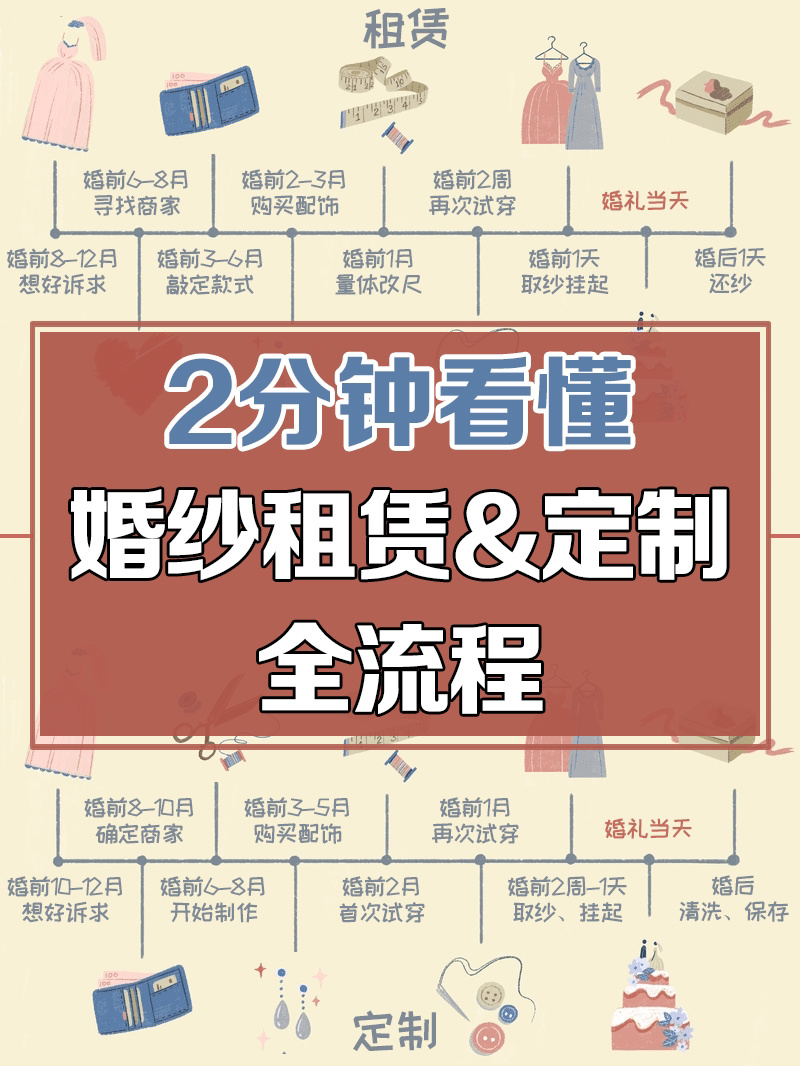 📏1张图看懂婚纱定制全流程，附注意事项
