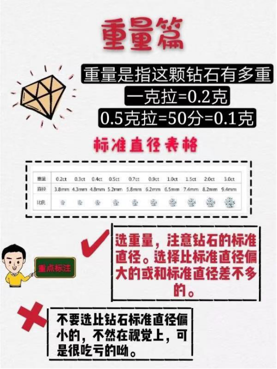 北京鉆戒定制｜結(jié)婚如何挑選鉆戒?干貨帖