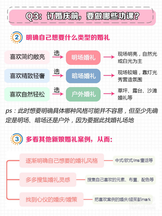 3分钟教你选婚庆，看完省下好几万!