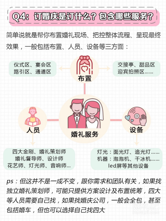 3分钟教你选婚庆，看完省下好几万!