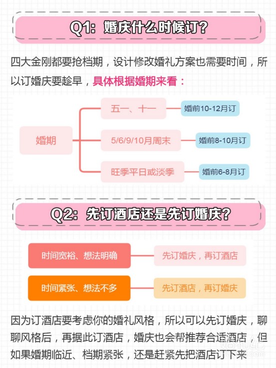 3分钟教你选婚庆，看完省下好几万!