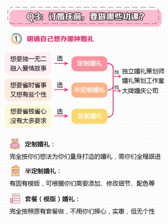 3分钟教你选婚庆，看完省下好几万!