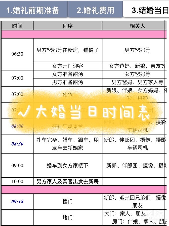 结婚都要准备些啥？史上最全清单出炉