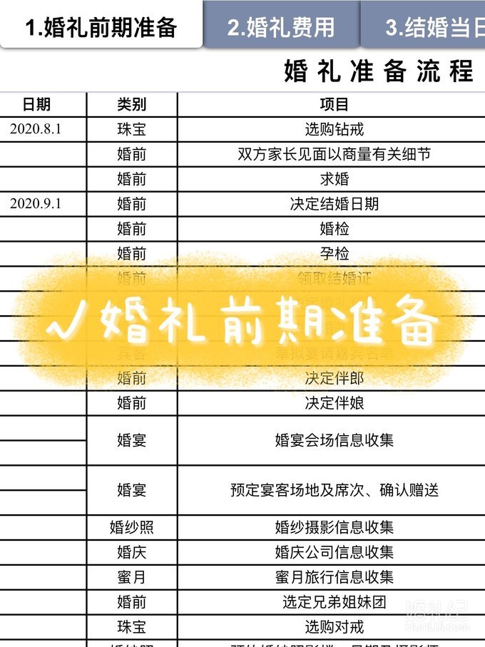 结婚都要准备些啥？史上最全清单出炉