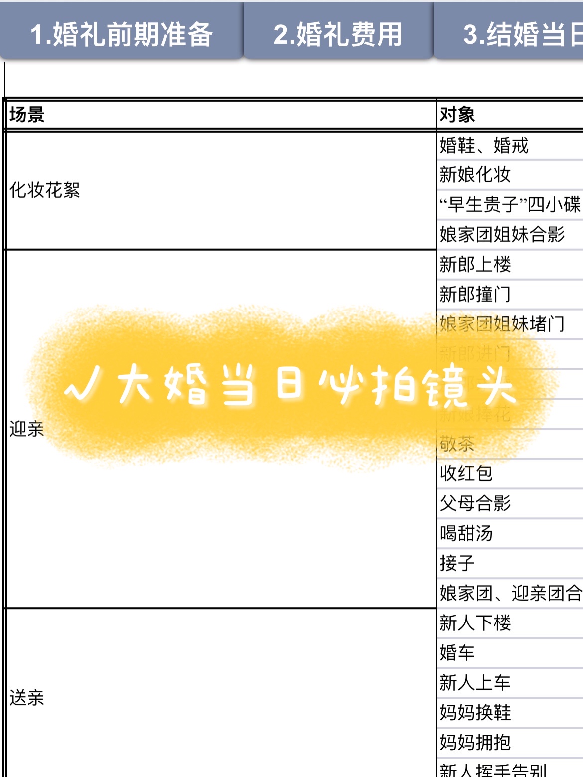 结婚都要准备些啥？史上最全清单出炉