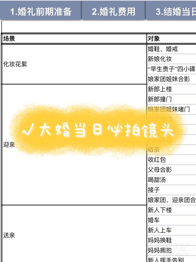 结婚都要准备些啥？史上最全清单出炉