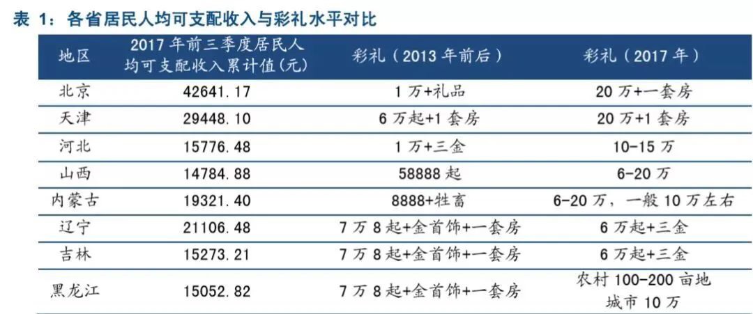 “彩礼贷”背后：跪着结婚，到底寒不寒碜？