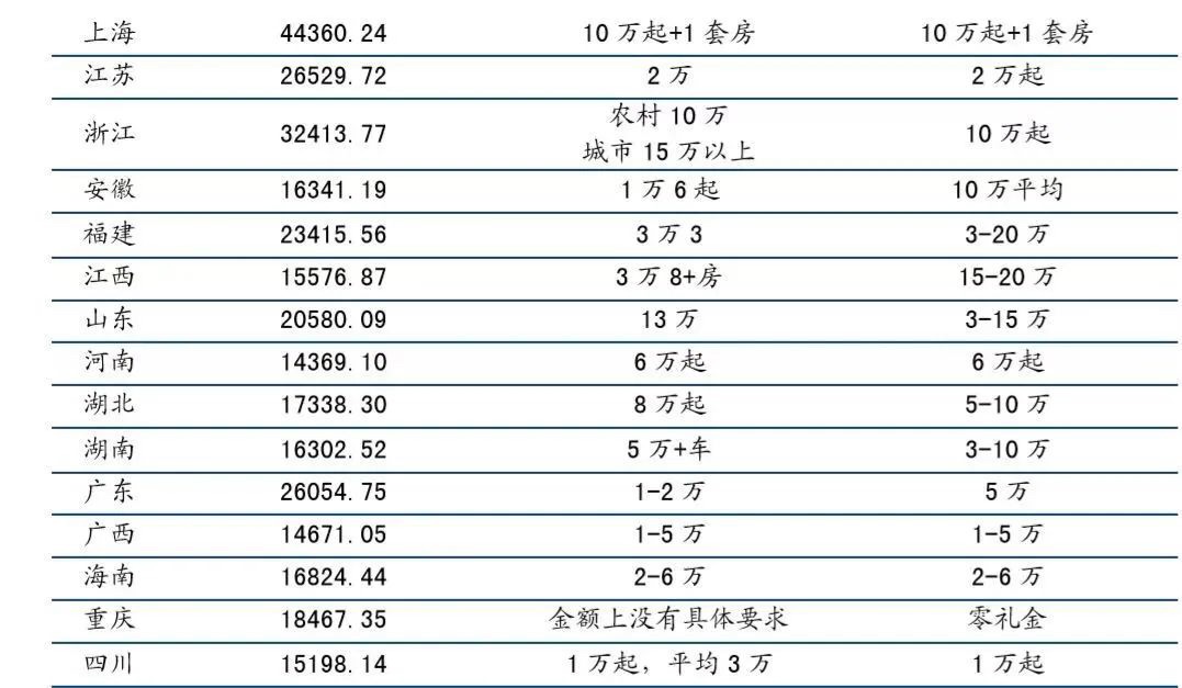 “彩礼贷”背后：跪着结婚，到底寒不寒碜？