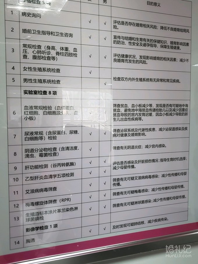 坐标成华区 👗分享免费婚检初体验
