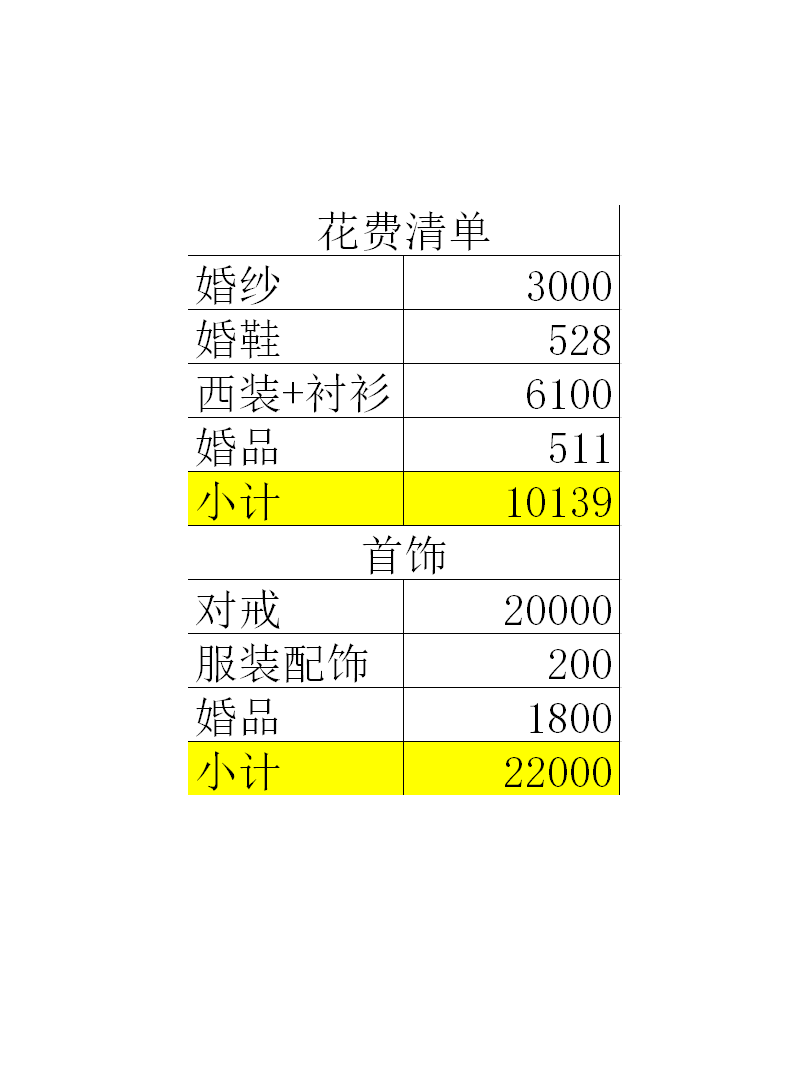 普通女孩精打細(xì)算的農(nóng)村婚禮！不到十萬(wàn)完成一場(chǎng)婚禮！