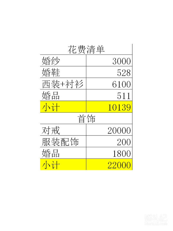 普通女孩精打细算的农村婚礼！不到十万完成一场婚礼！