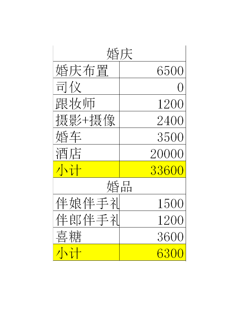 普通女孩精打细算的农村婚礼！不到十万完成一场婚礼！