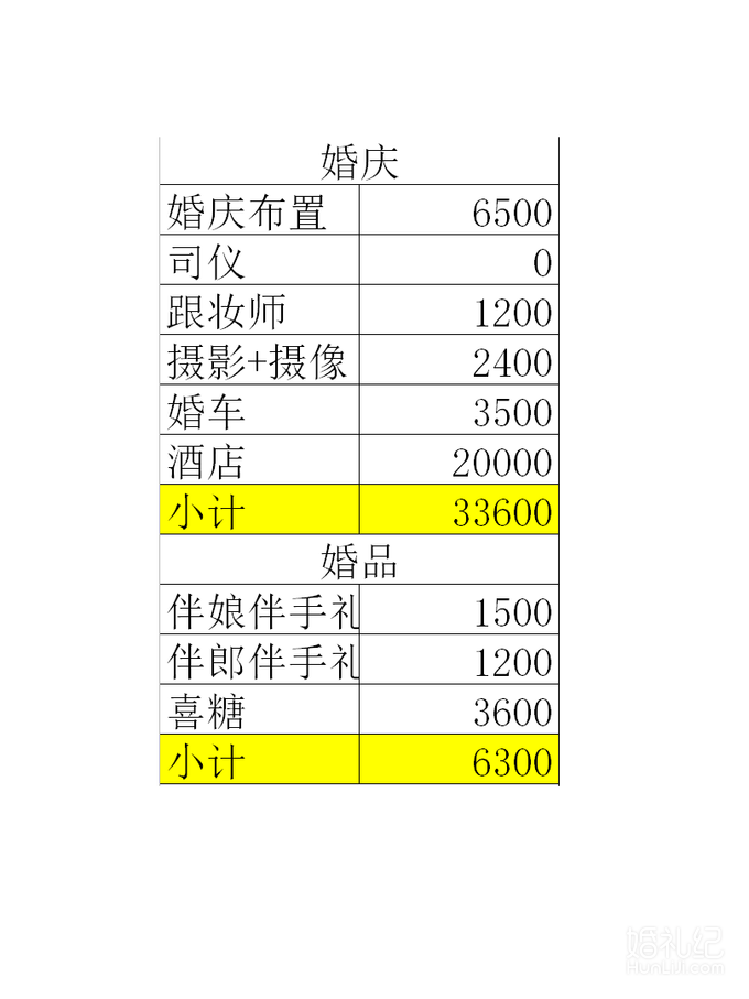 普通女孩精打细算的农村婚礼！不到十万完成一场婚礼！